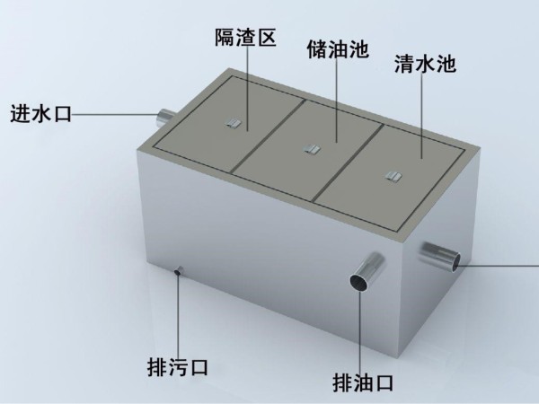 廚房隔油池不銹鋼耐防腐飯店餐飲專用高效除油油水分離器 廚房隔油池不銹鋼耐防腐飯店餐飲專用高效除油油水分離器